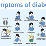 Signs of Diabetes