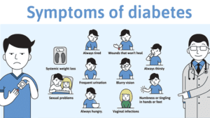 Signs of Diabetes
