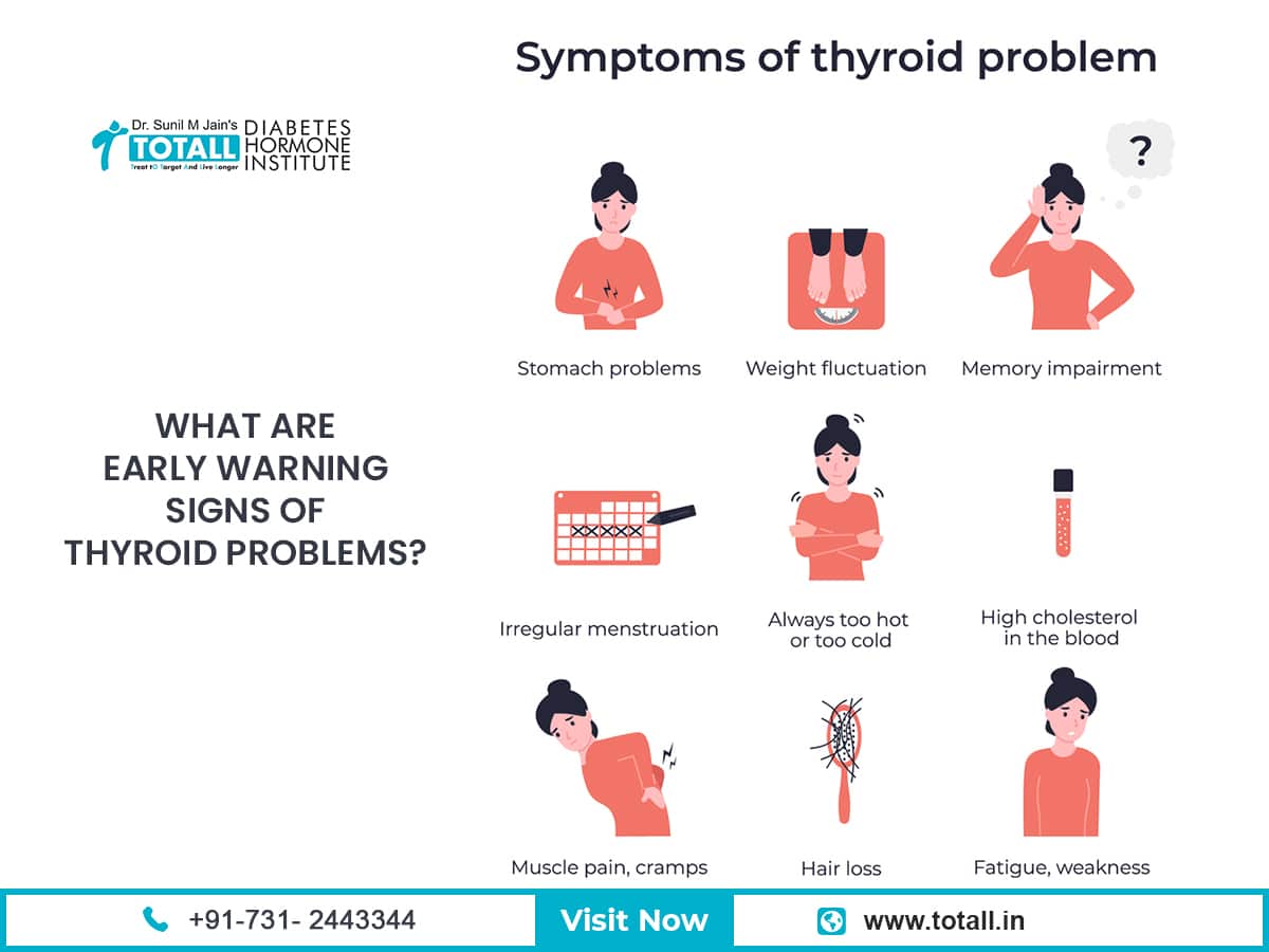 What Are Early Warning Signs Of Thyroid Problems TOTALL Diabetes 