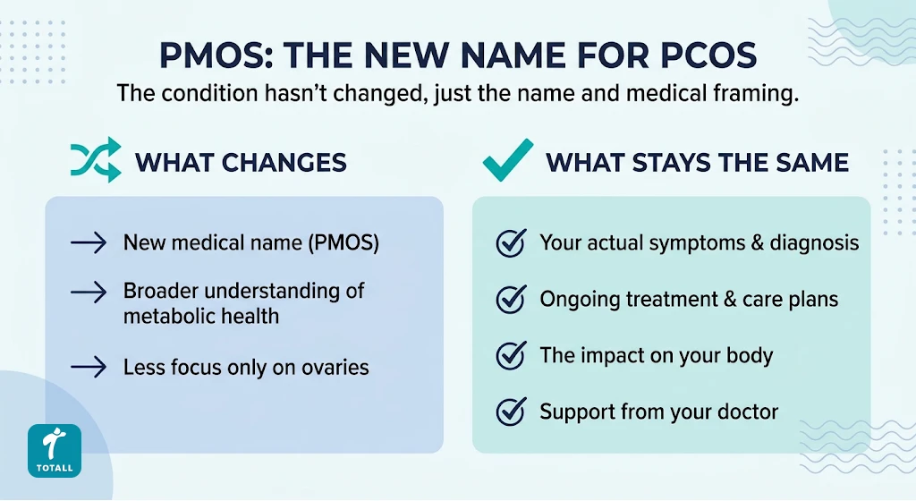 Diagram breaking down the three parts of the PMOS name